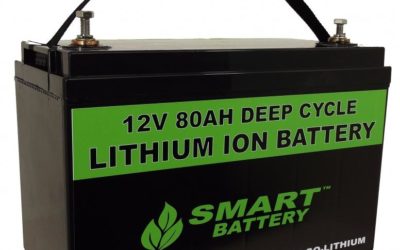 UN panel approves ban on lithium battery shipments on planes